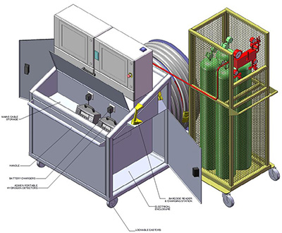 Hydrogen tracer gas test bench